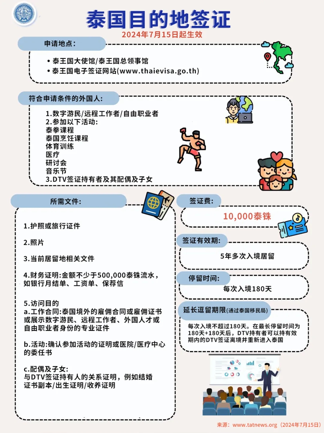 申请泰国DTV签证